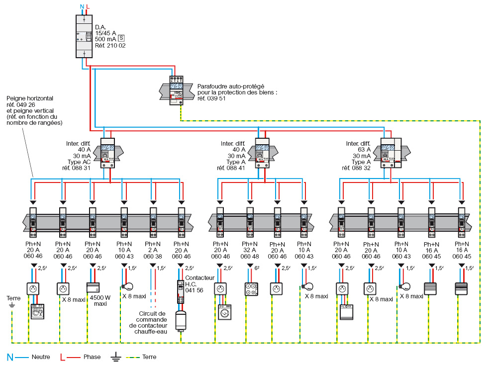 Norme du tableau électrique NF C 15-100 et réglementation